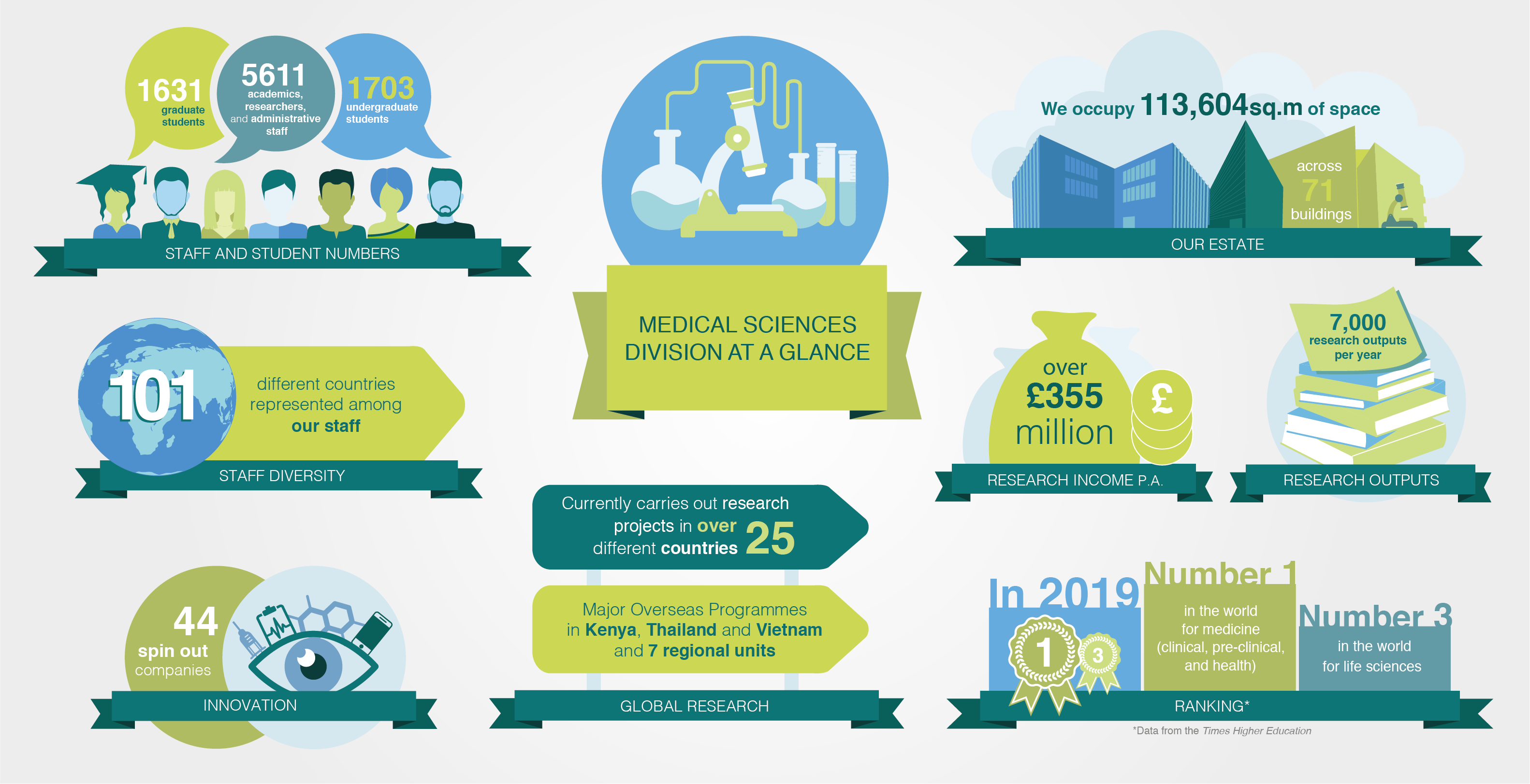 medsci infographic wide banner 2019